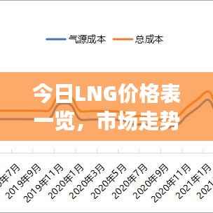 今日LNG价格表一览,市场走势深度分析与预测报告