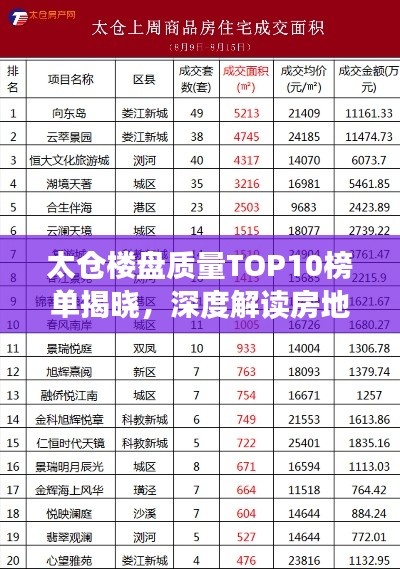 太仓楼盘质量TOP10榜单揭晓,深度解读房地产市场新格局