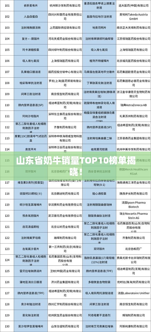 山东省奶牛销量TOP10榜单揭晓！