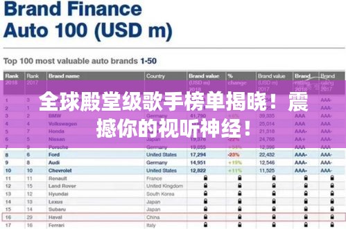 全球殿堂级歌手榜单揭晓！震撼你的视听神经！