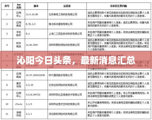 沁阳今日头条,最新消息汇总