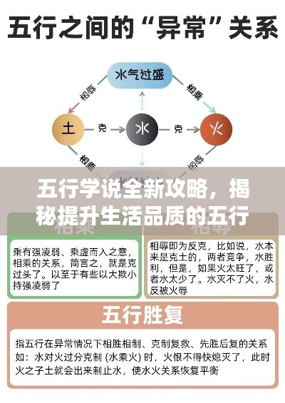 五行学说全新攻略,揭秘提升生活品质的五行运用之道